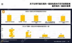 ### 如何批量创建和管理以