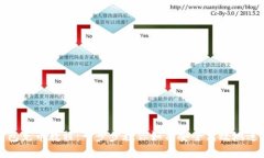 波宝钱包充币教程：一步步教你如何安全高效地