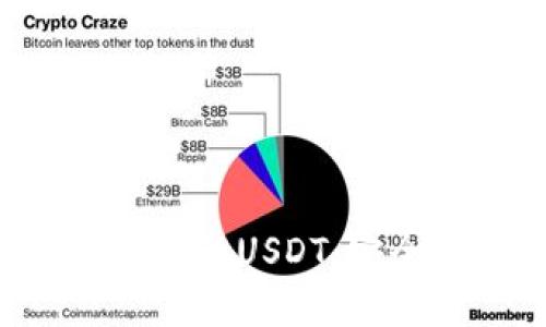 深入了解比特派钱包中的USDT：安全性、功能及使用方法