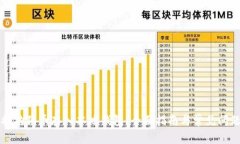 如何将狗狗币存入本地钱