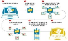 以太坊钱包的安全性分析