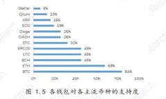 波币钱包使用指南：是否需要银行卡？