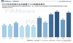 如何使用MyWallet在线管理比