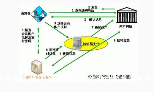 波宝钱包现状：新兴数字钱包的市场分析与未来展望