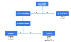  深入解析TronLink多签规则