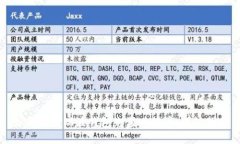 如何使用瑞波钱包充值比特币：详细指南