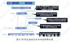 空的以太坊钱包还有用吗