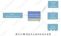 火币钱包如何使用波场链