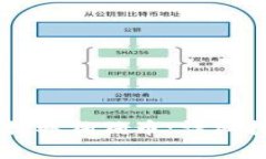 如何使用tpWallet提取狗狗币