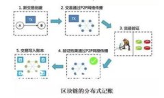 2023年最佳加密钱包：安全
