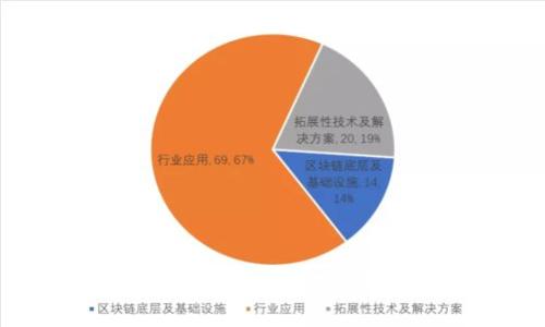 如何解决波宝钱包未激活提示的问题？