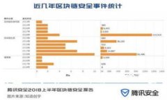 波宝钱包账户激活所需的