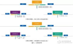 波宝钱包多前钱包设置全攻略：简单步骤让你轻