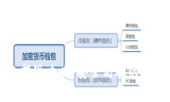 以太坊钱包提现攻略：安