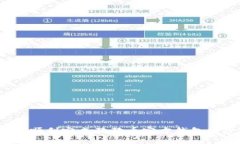 如何顺利完成狗狗币官方