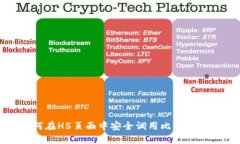 如何在H5页面中安全调用比