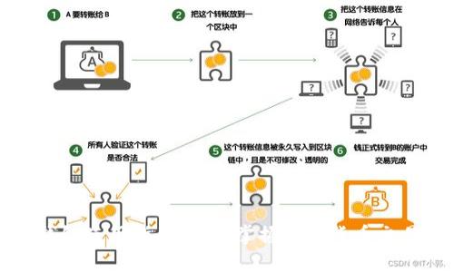 波宝钱包使用指南：轻松掌握虚拟货币交易技巧