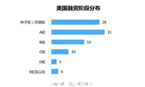 
瑞波币虚拟钱包：安全存储与便捷交易的最佳选择