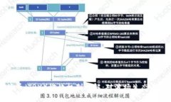 tpWallet波场币（TRX）燃烧机制详解：对波场生态影