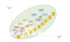 瑞波币可放哪些钱包？全