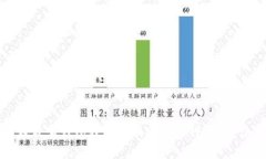 如何在波宝钱包轻松兑换