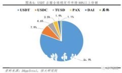 如何找到以太坊和比特币