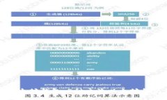 揭秘以太坊钱包：5种主流
