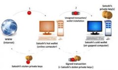 USDT冷钱包能查到吗？揭开